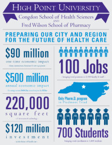 HPU Health Sciences & Pharmacy Impact_final2