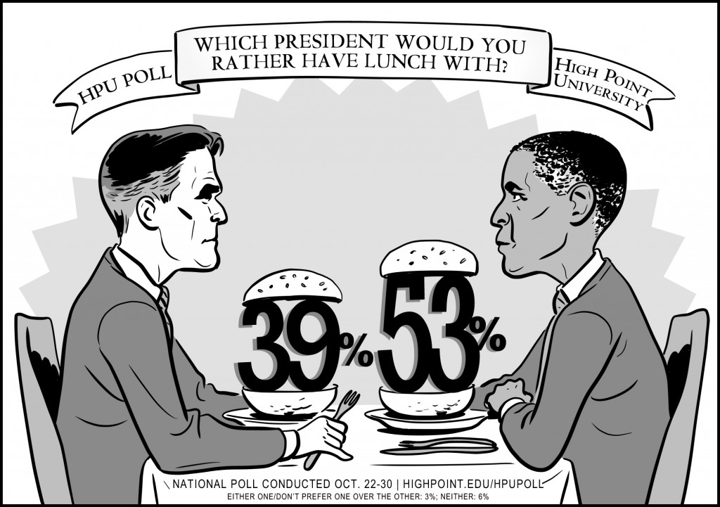 High Point University National Lunch Poll Graphic