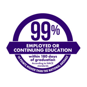 99 percent of hpu graduates are in graduate school or a career within 6 months of graduating