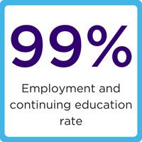 ninety-nine-percent-employed-after-graduation-at-high-point-university