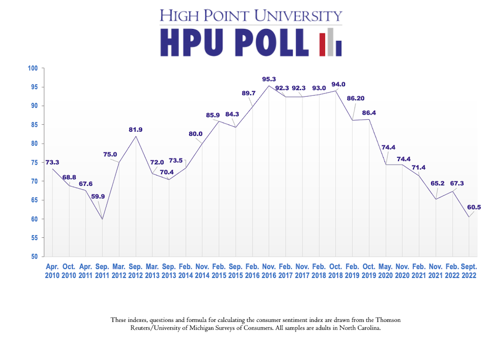 HPU Poll CSI