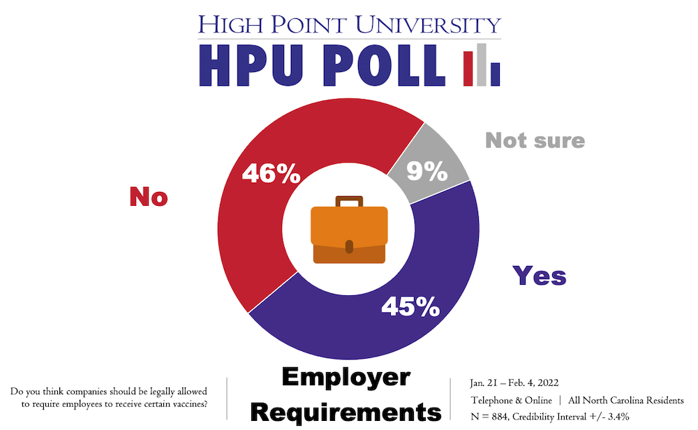 HPU Poll Employer Requirements
