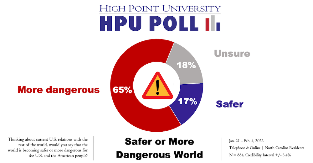 HPU Poll Safe Dangerous